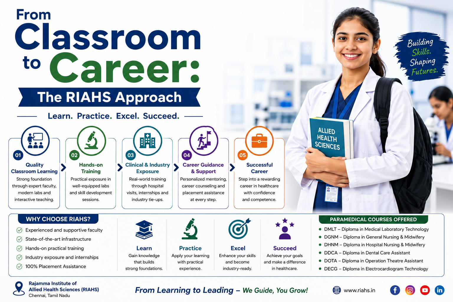 RIAHS| Paramedical Career