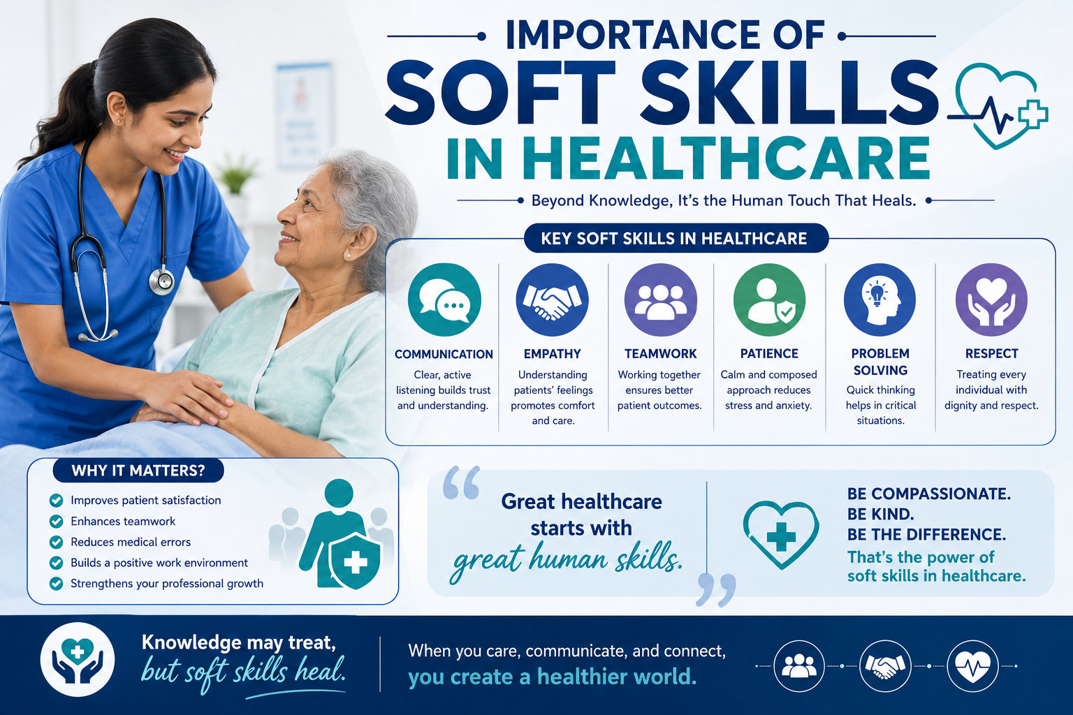 RIAHS| Importance of Soft Skills in Healthcare