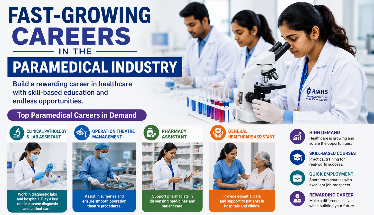 RIAHS| Explore the fastest-growing careers in the paramedical industry