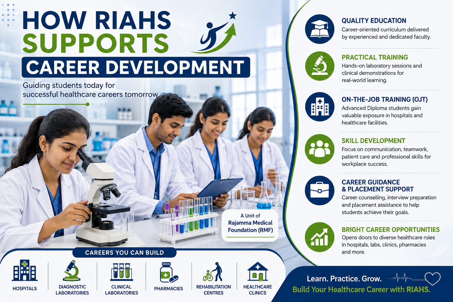 Career Development at RIAHS