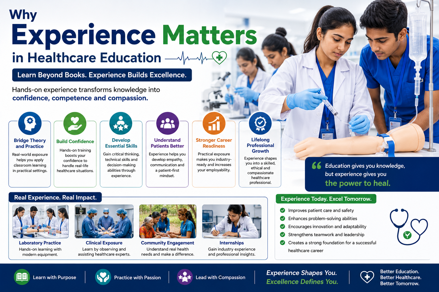 RIAHS| Paramedical Education