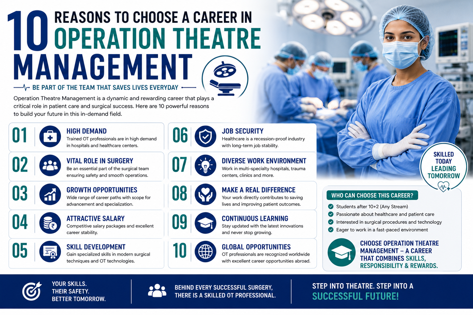 Diploma in Operation Theatre Management at RIAHS