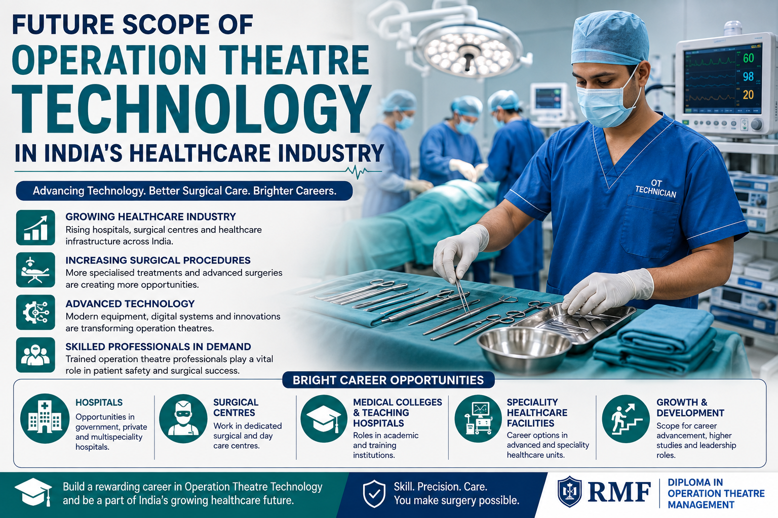 Future Scope of Operation Theatre Technology in Indias Healthcare Industry