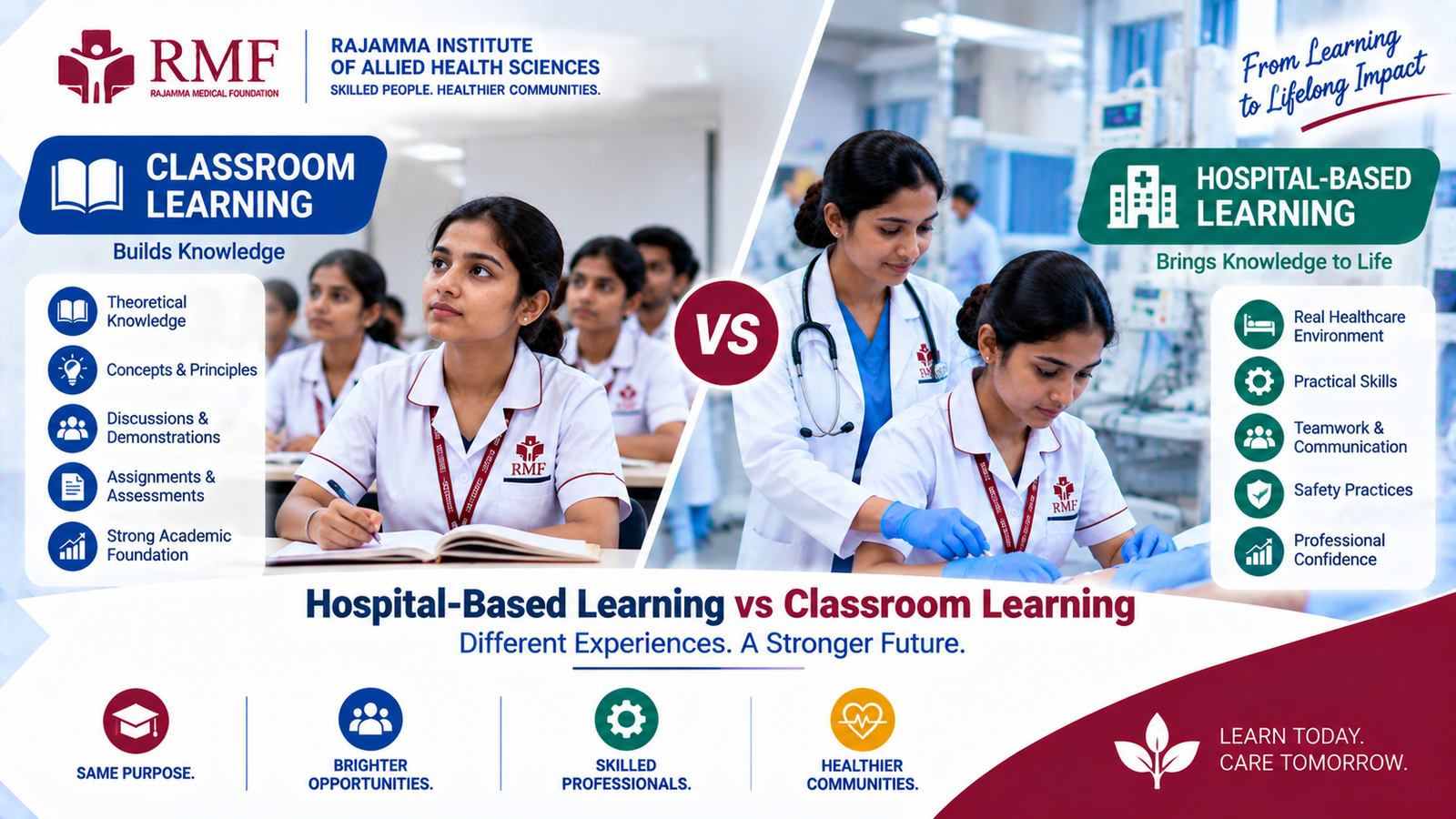 Healthcare students learning through classroom education and supervised hospital-based training